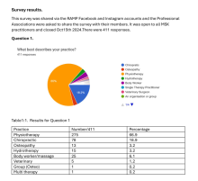 MSK Survey